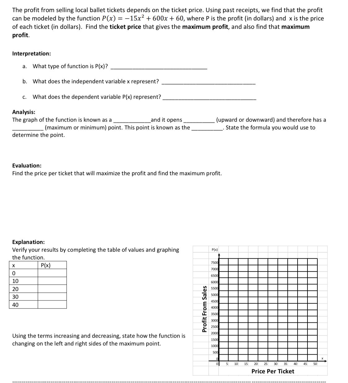 The profit from selling local ballet tickets