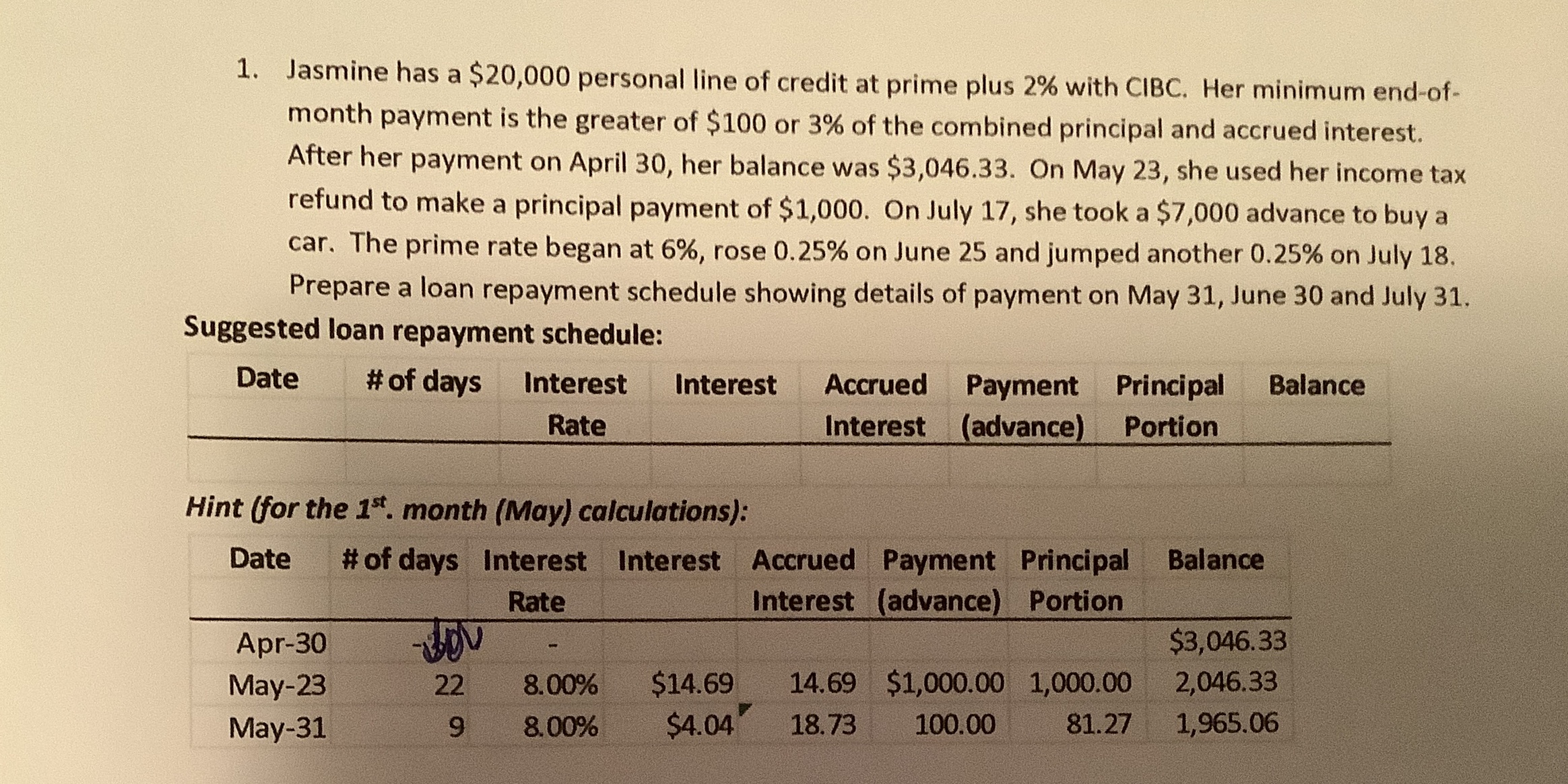 1. Jasmine has a $20,000 personal line of credit
