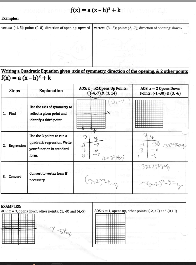 f(x) = a (x - h)? + k Examples: vertex: (-1, 5);