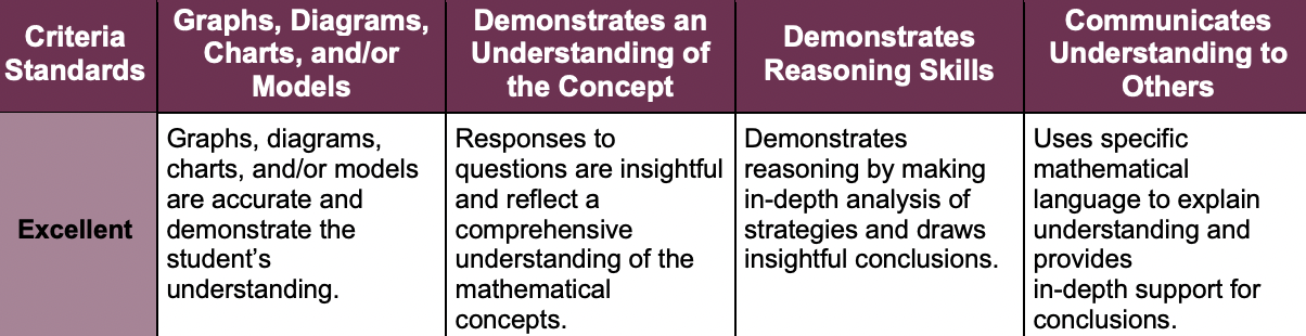 could you please help me make a logic puzzle with