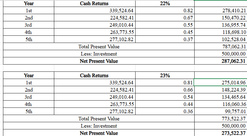 how to make the net present value = 0? change the