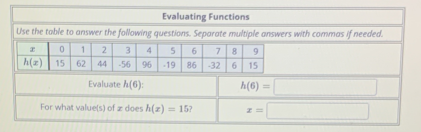 Evaluating Functions Use the table to answer the