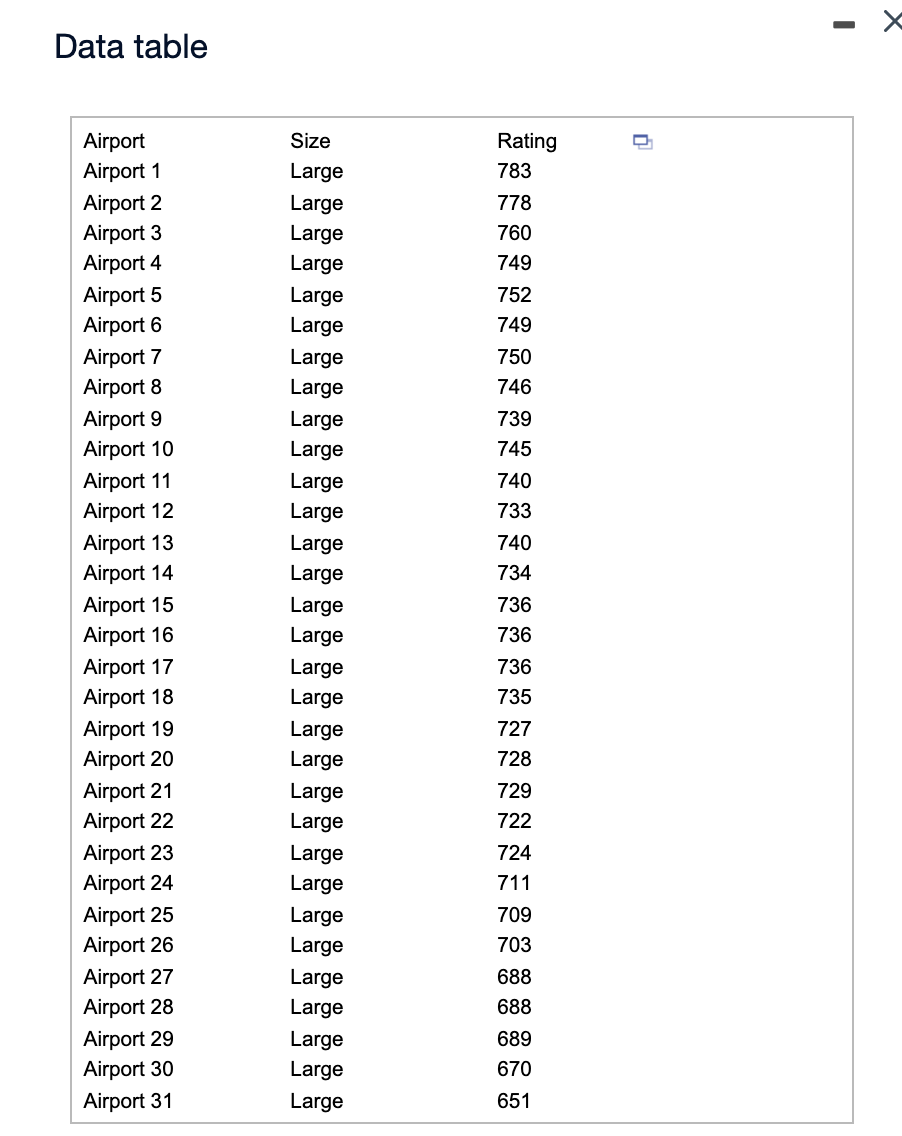 I need to answers the following questions based