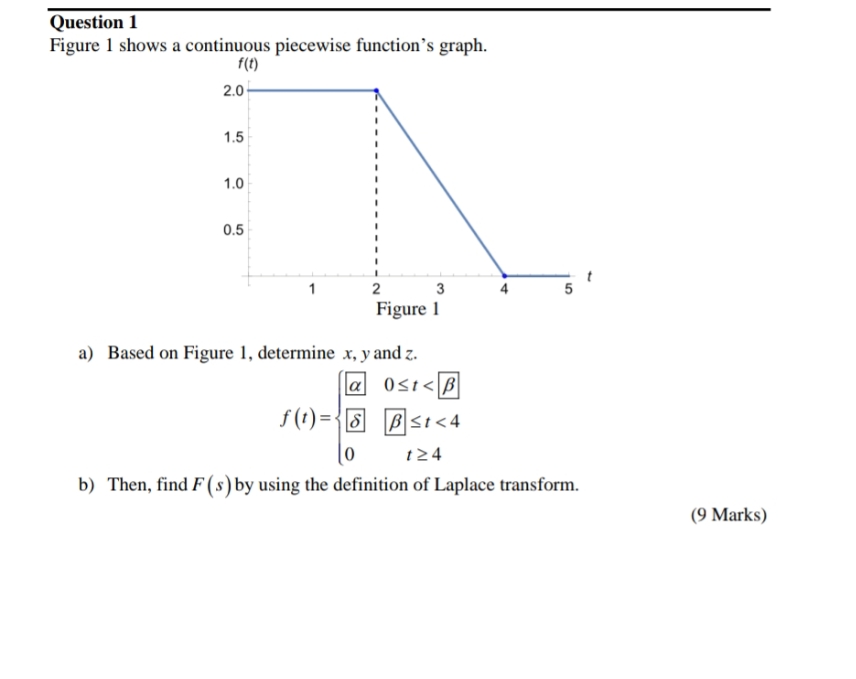please help me to solve this in 30 minutes