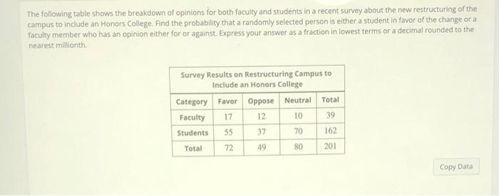 Need help... The following table shows the