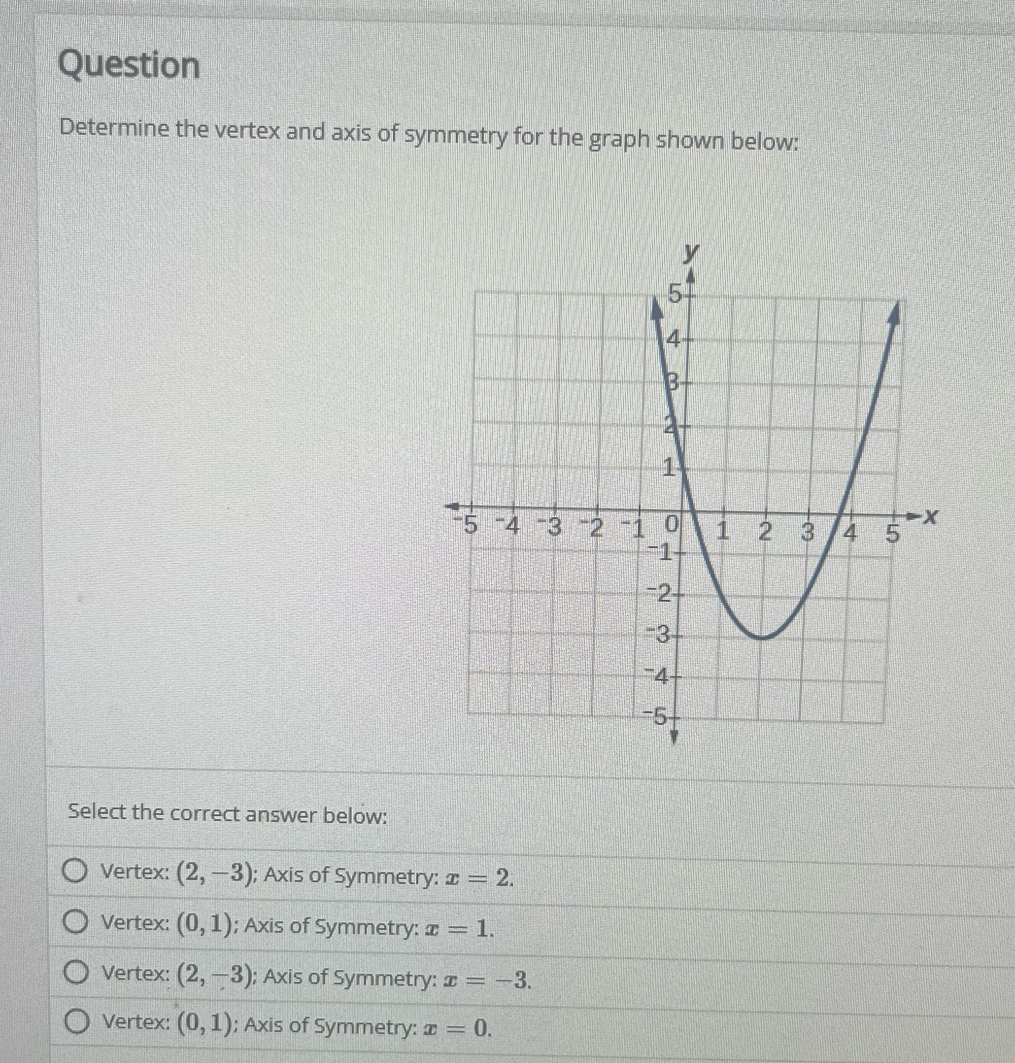 Question Determine the vertex and axis of
