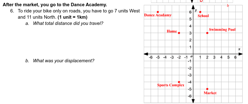 Example After the market, you go to the Dance