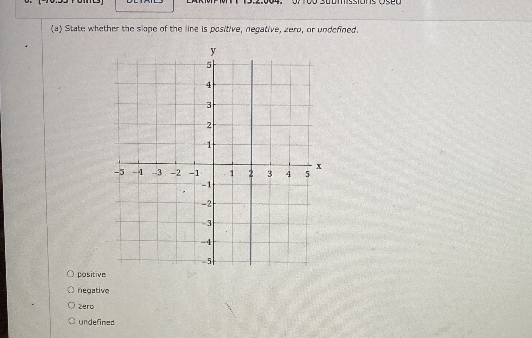 nomissions Used (a) State whether the slope of