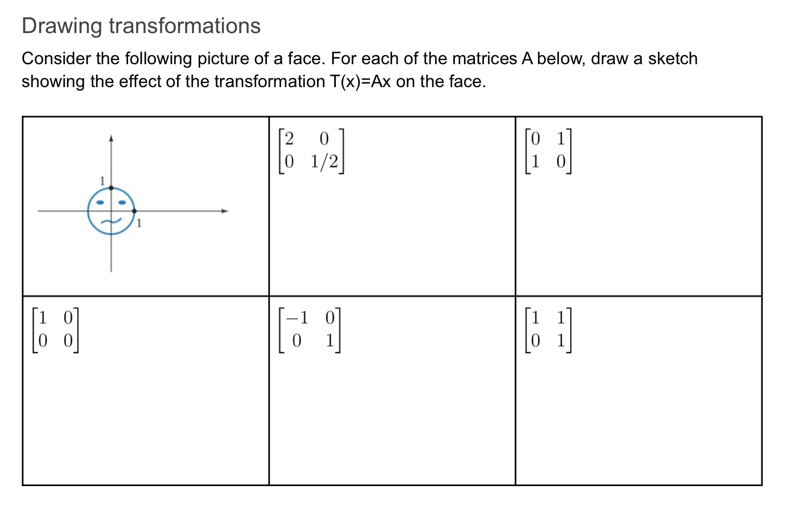 Drawing transformations Consider the following