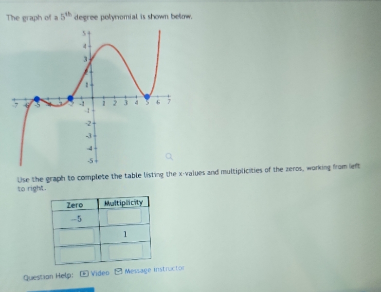 The graph of a 5th degree polynomial is shown