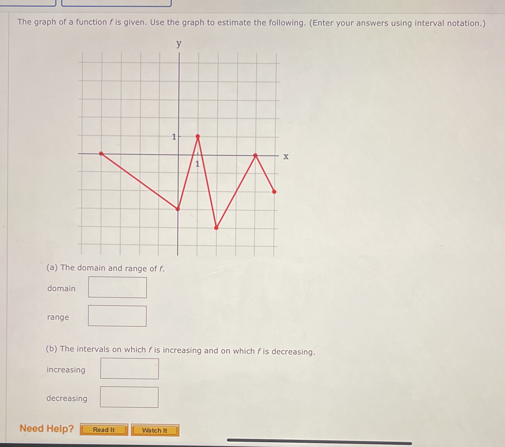 Decreasing has about 3 points The graph of a