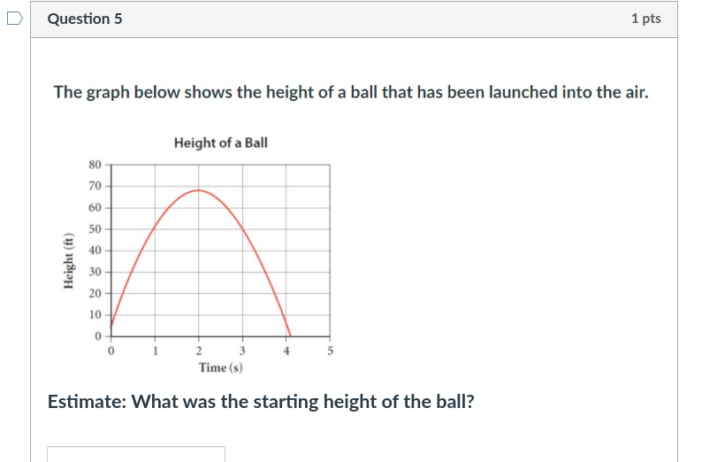 The graph below shows the height of a hall that