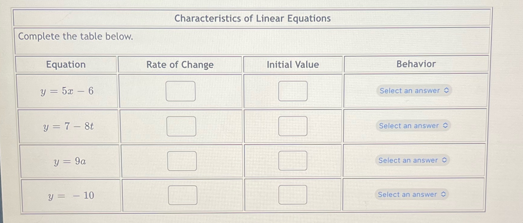 Characteristics of Linear Equations Complete the