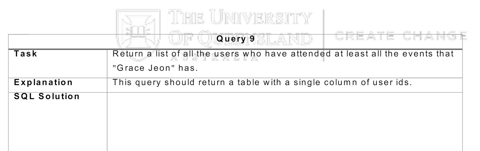 Query 9 Return a list of all the users who have