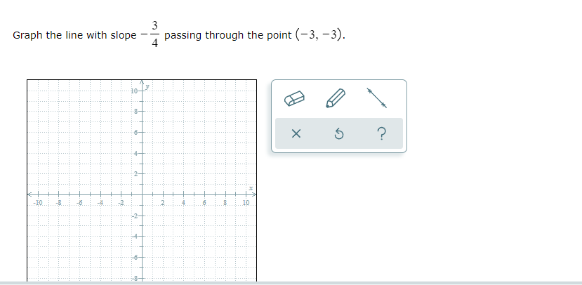 passing through the point (-3, -3). Graph the