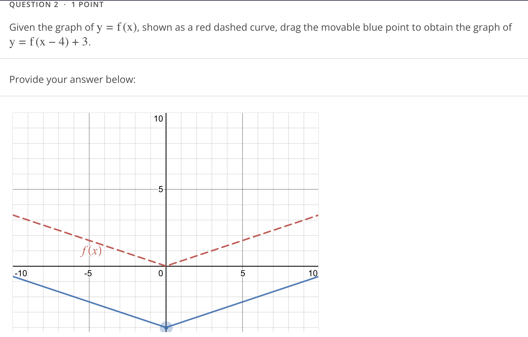 QUESTION 2 - 1 POINT Given the graph ofy : f(x),