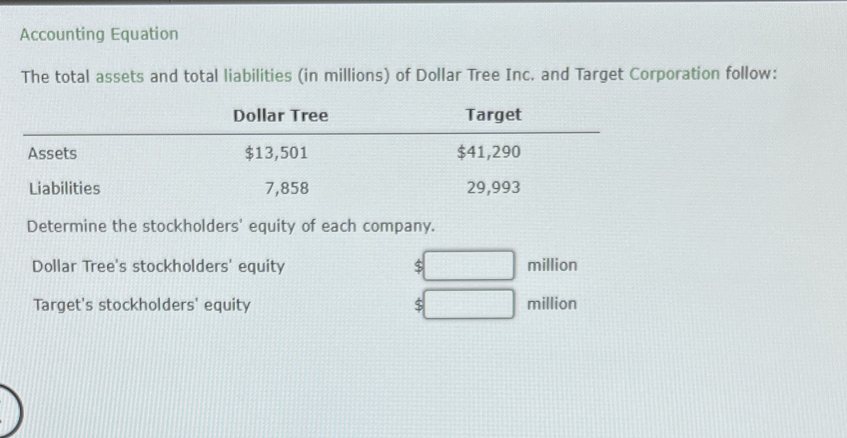 Accounting Equation The total assets and total