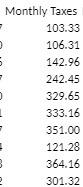 Mor ly Taxes 103.33 106.31 142.96 242.45 329.65