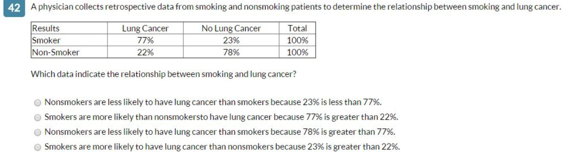 42 A physician collects retrospective data from