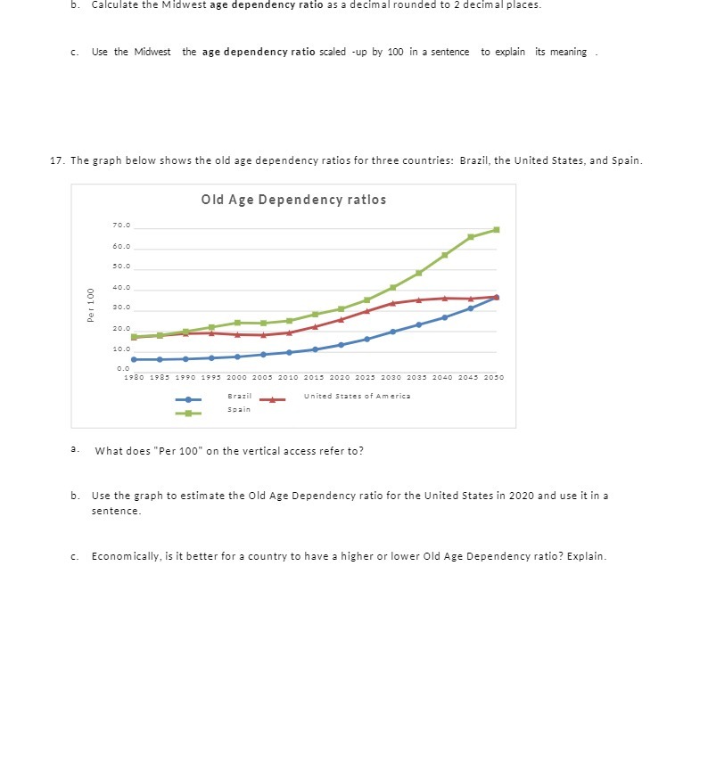.Calculate the Midwest age dependency ratio as a