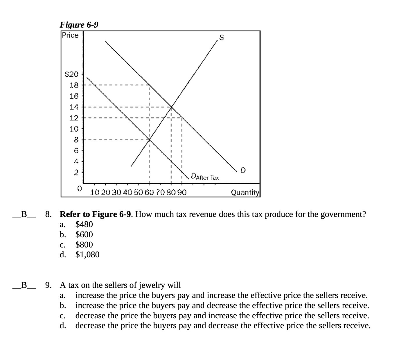 Figure 6-9 0 10 2O 30 40 5060 TO 80 90 _B_ 8.