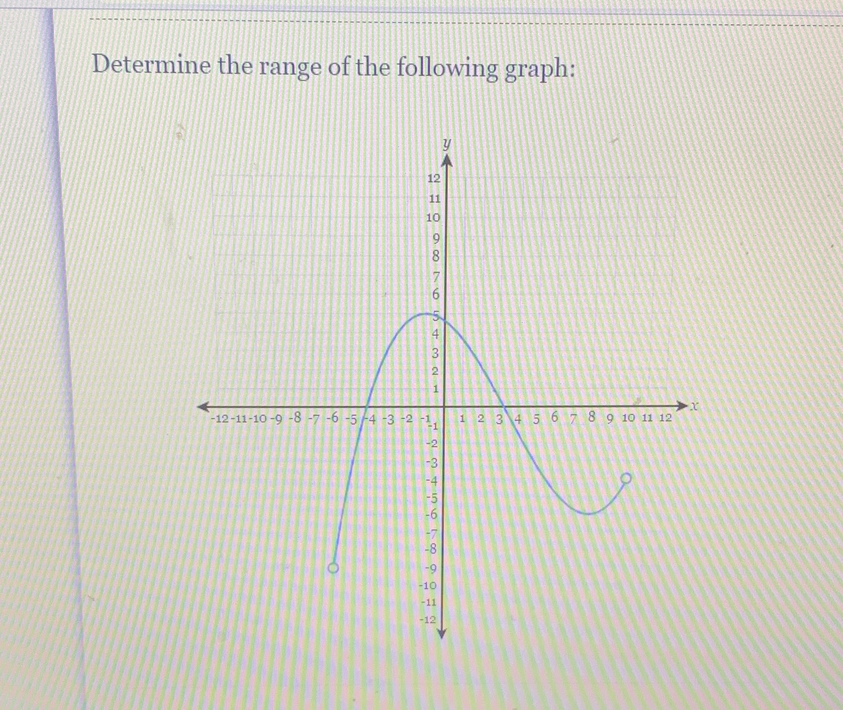 Determine the range of the following graph: 12