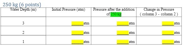 250 kg (6 points Water Depth (m) Initial Pressure