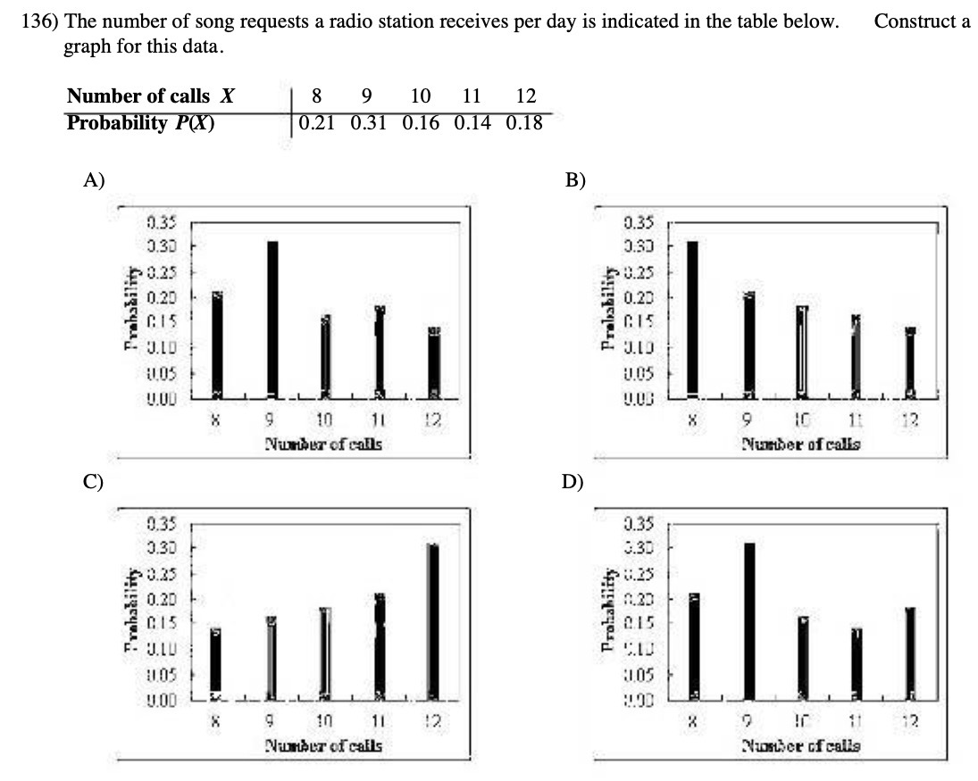 136) The number of song requests a radio station