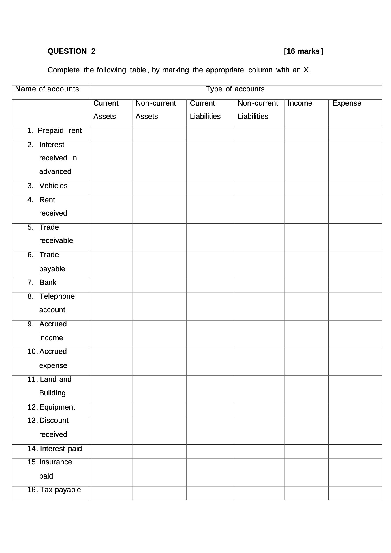 QUESTION 2 [16 marks] Complete the following