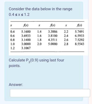 Using anymethod in this 1. Newton's Forward