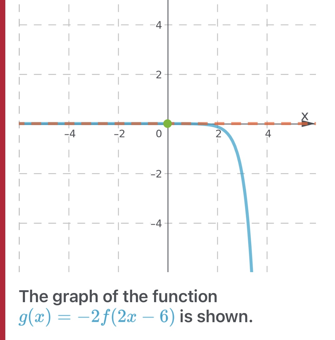 I don't understand how to get y-int why it isnt