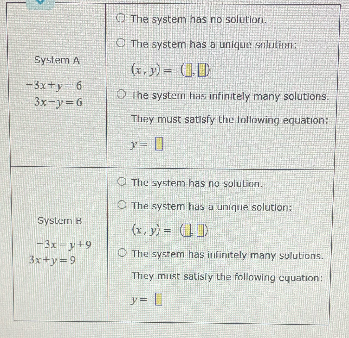 The system has no solution. O The system has a