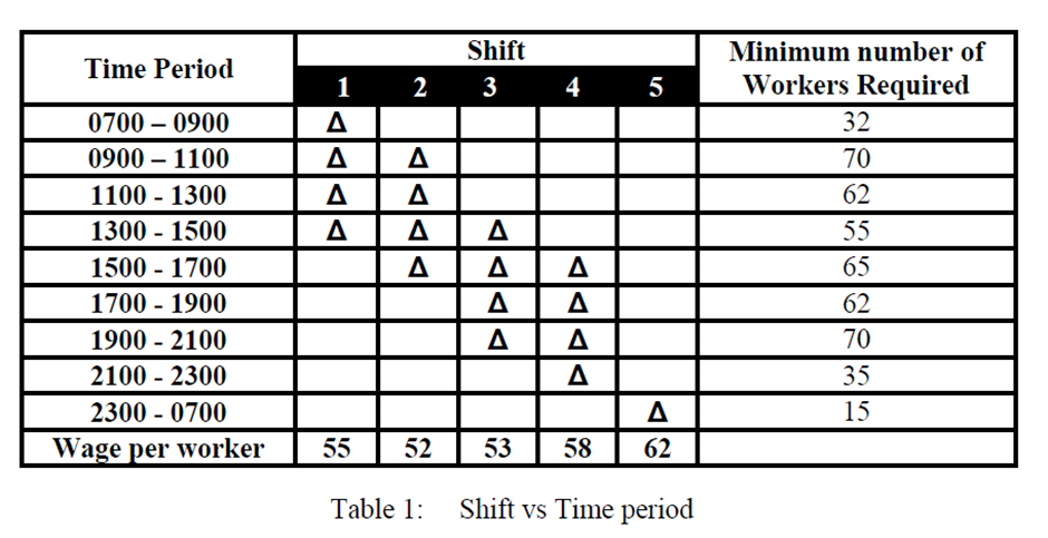 Question 1 Many of today's digital or electronic