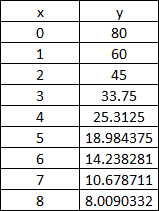 Given the following data, what is the common