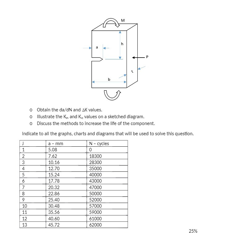 0 Obtain the dade and Elk: values. 0 Illustrate