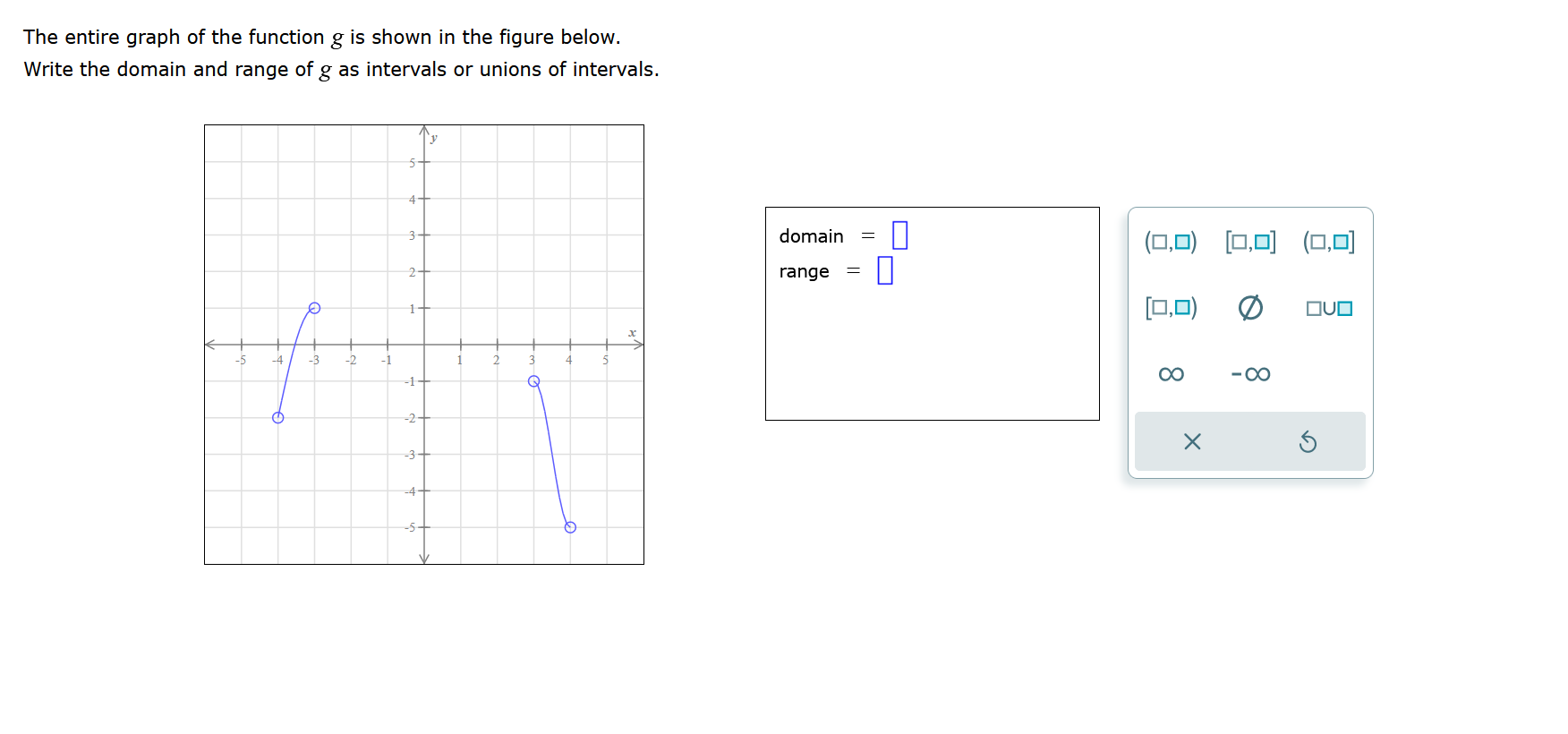 The entire graph of the function g is shown in