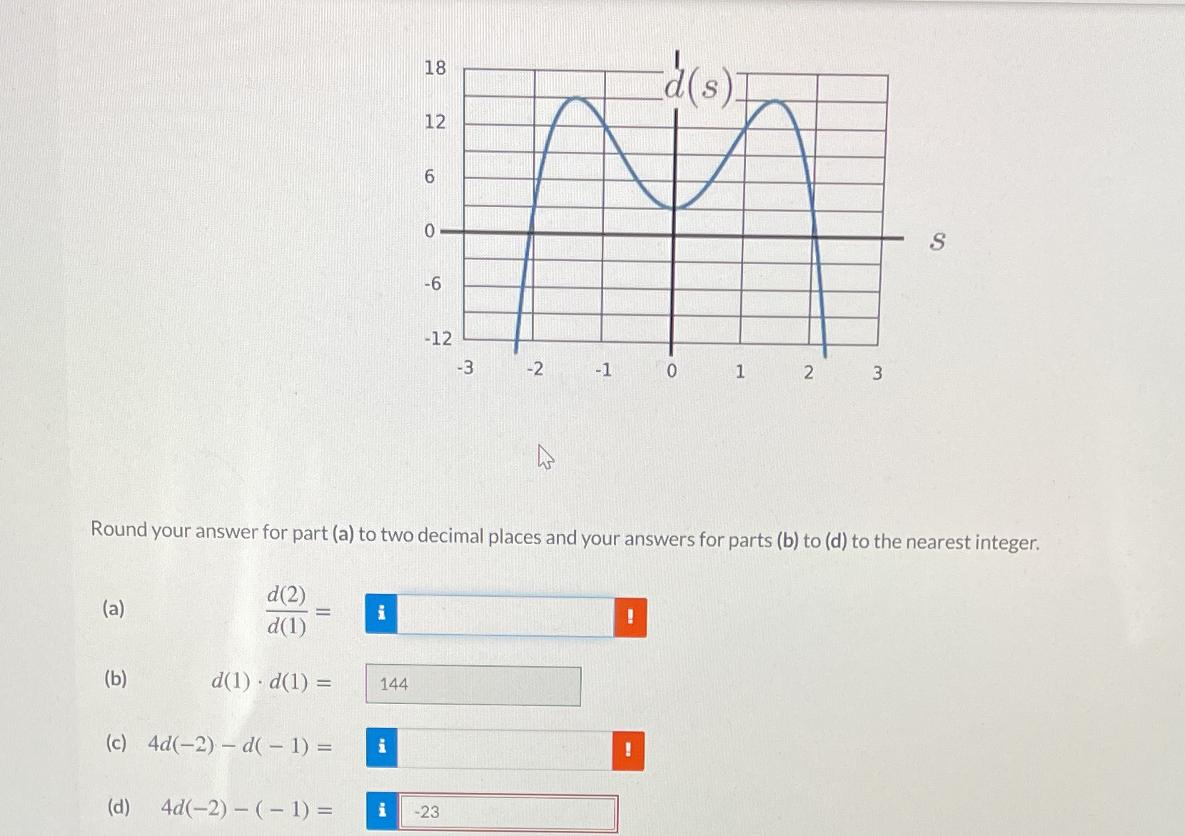 18 d(s) 12 6 0 S -6 -12 3 -2 -1 0 1 2 3 Round