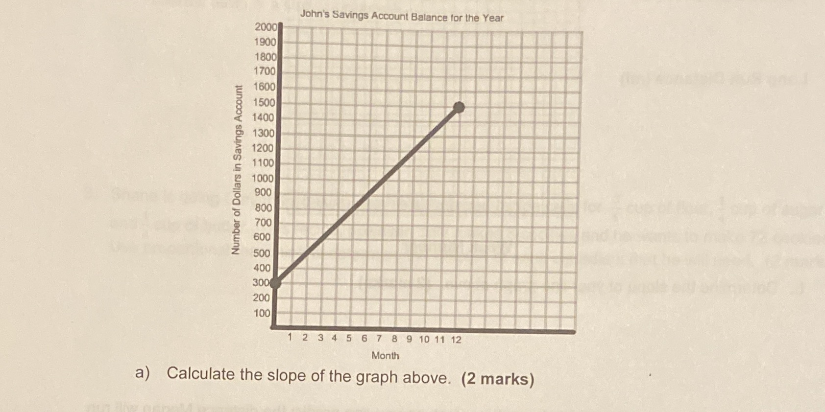 John's Savings Account Balance for the Year