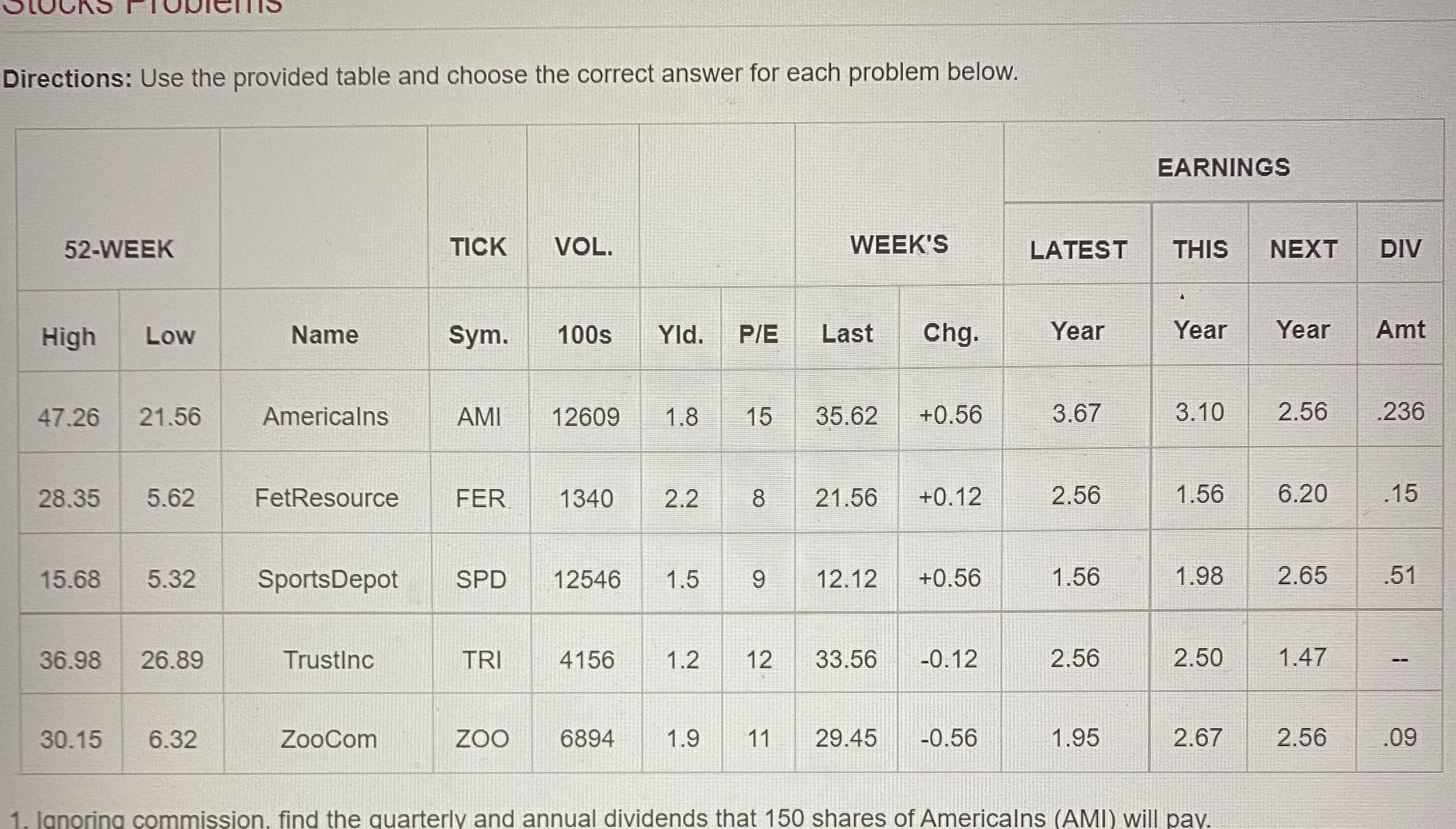 Ignoring commission, find the quarterly and