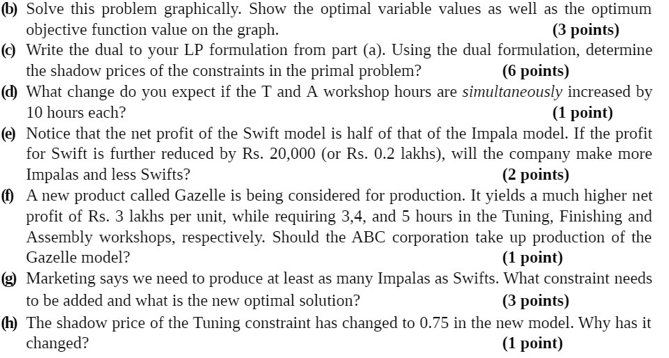 (b) Solve this problem graphically. Show the