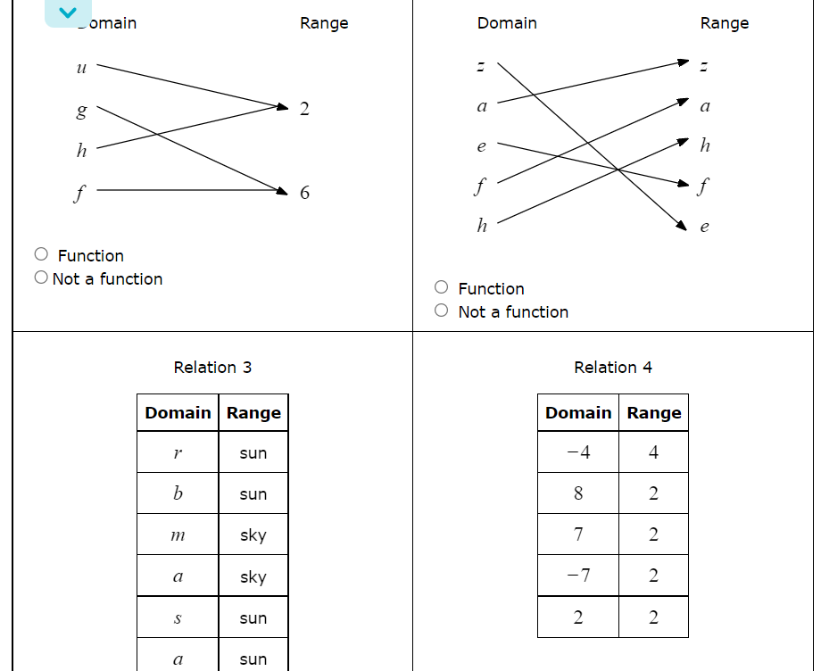 V romain Range Domain Range 2 a a h e h 6 h O