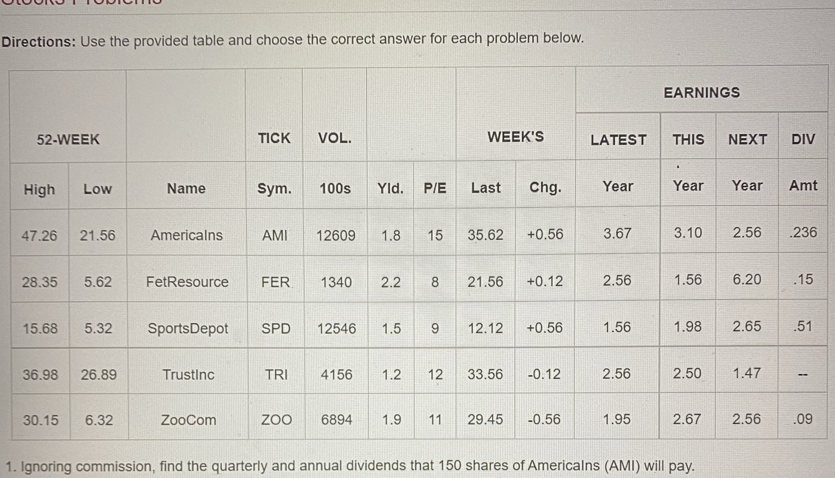 Ignoring commission, find the cost of 550 shares