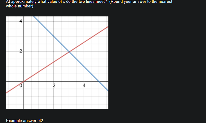 At approximately what value of x do the two lines