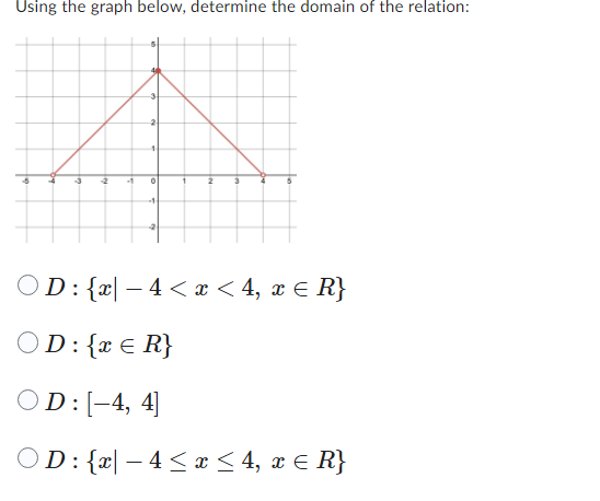 Using the graph below, determine the domain of