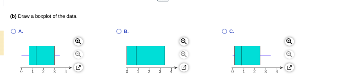 The following data represent the dividend yields