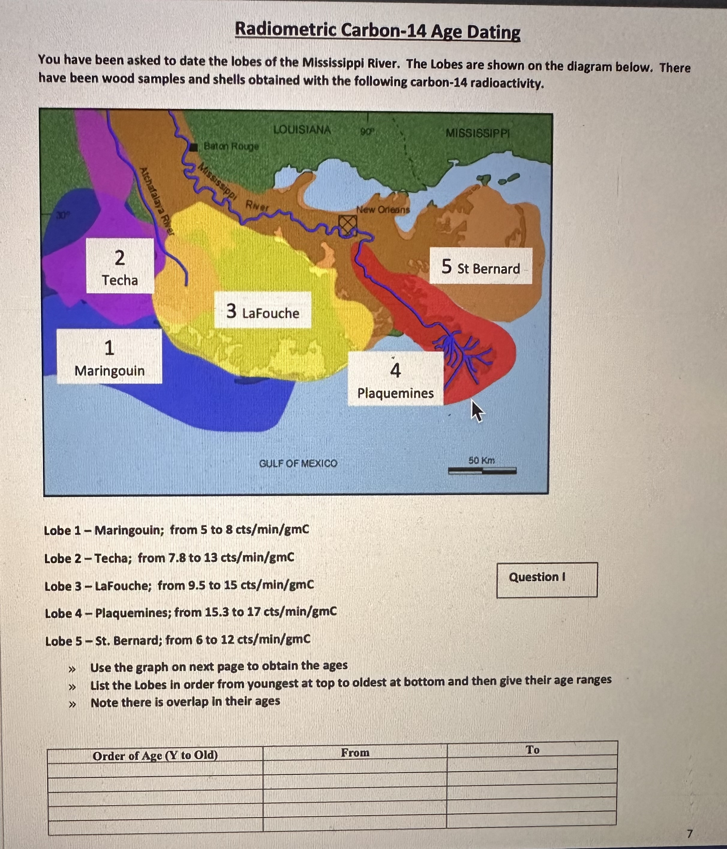 Radiometric Carbon-14 Age Dating You have been
