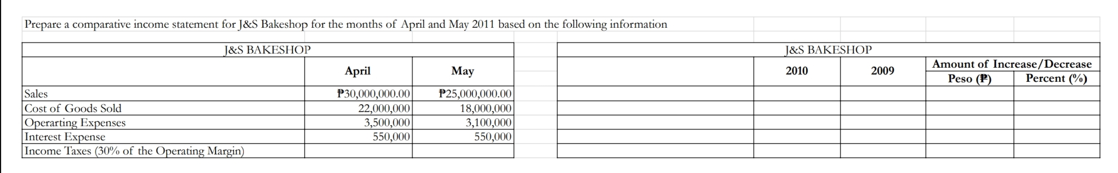 Prepare a comparative income statement for J&S