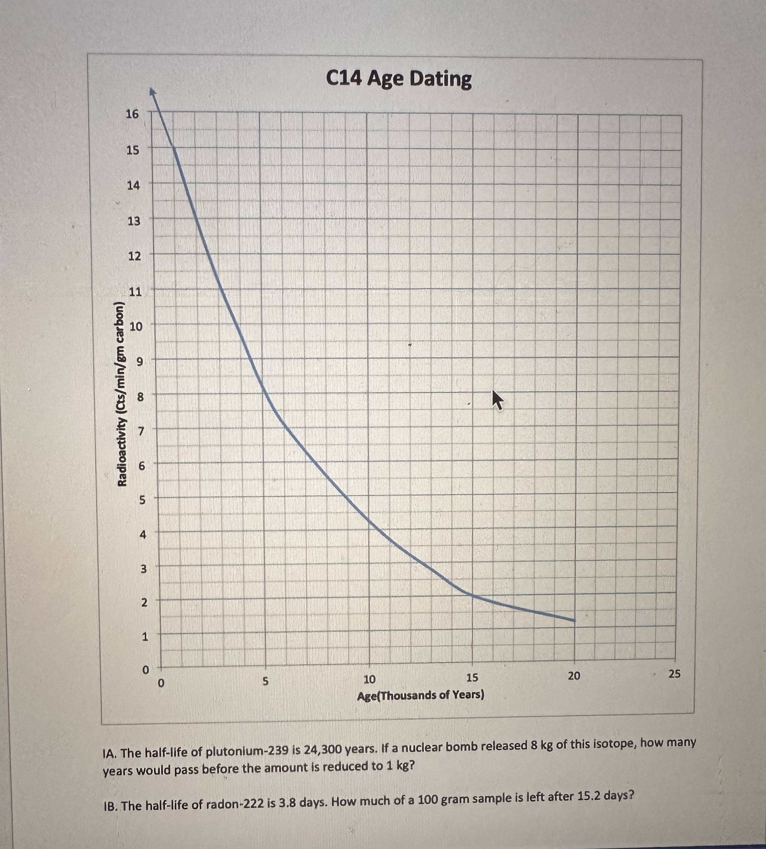 Radiometric Carbon-14 Age Dating You have been