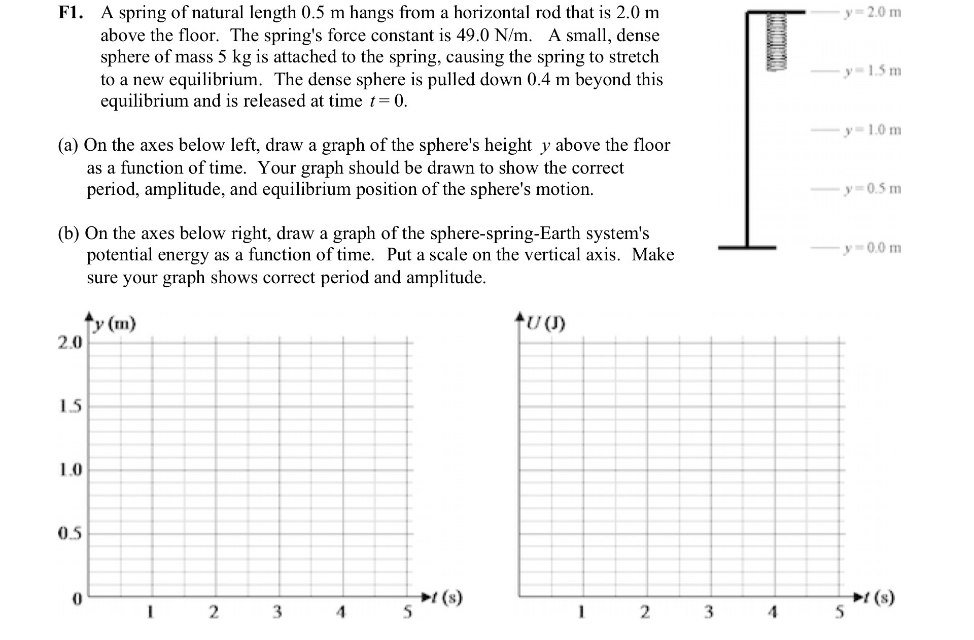 F1. A spring of natural length 0.5 m hangs from a