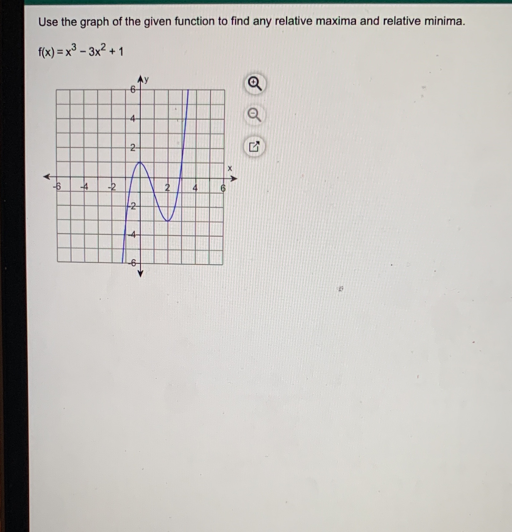 Use the graph of the given function to find any